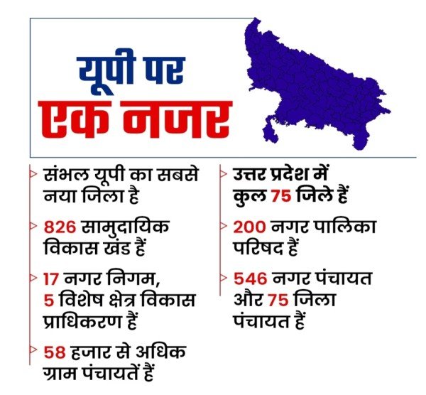 यूपी में 76वां जिला बनाने की तैयारी, नेपाल बॉर्डर से सटे इस कस्बे को जनपद क्यों बनाना चाहती योगी सरकार, जान लीजिए