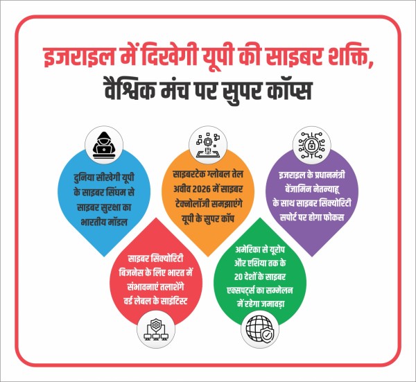 इज़राइल में दिखेगी यूपी की साइबर शक्ति