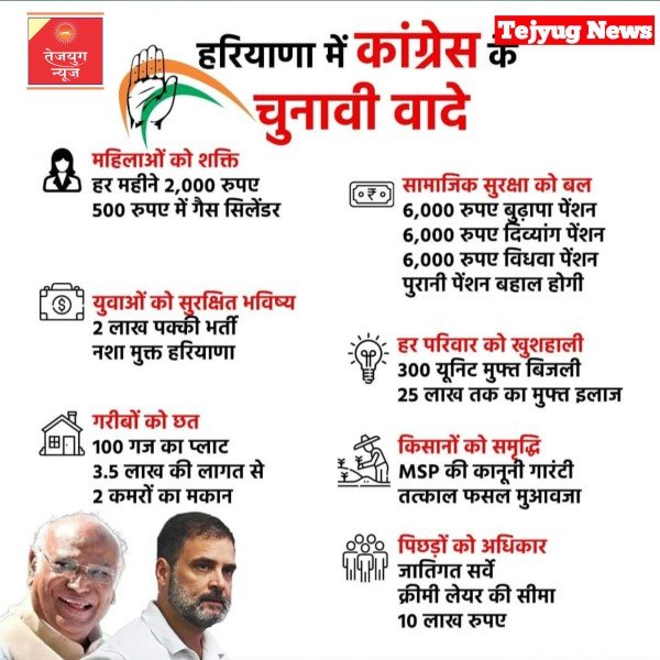 हरियाणा विधानसभा चुनाव को लेकर कांग्रेस ने अपना घोषणा पत्र जारी कर दिया