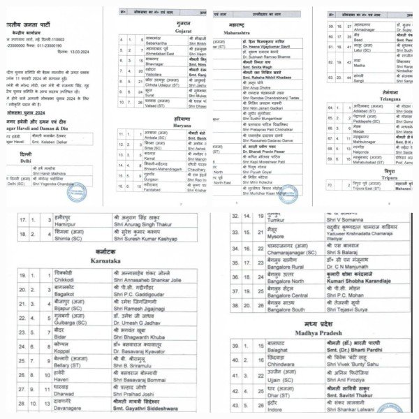 -72 प्रत्याशियों की दूसरी लिस्ट जारी.